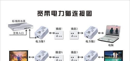 移动猫和路由器连接图解教程？连接过程中常见问题有哪些？