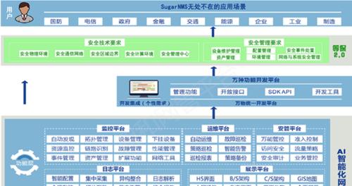 免费网管控制软件有哪些？如何选择适合的网管软件？