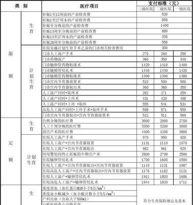 男方生育险报销流程是什么？需要哪些材料？