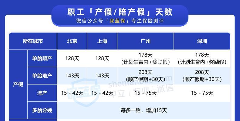 男方生育险报销流程是什么？需要哪些材料？