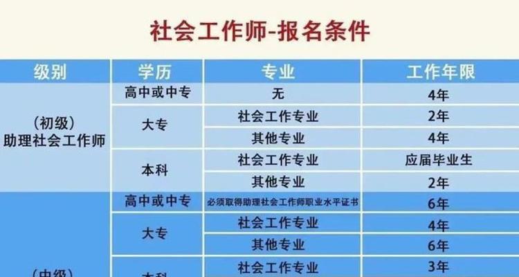 社工证怎么考取？需要满足哪些条件和准备哪些材料？