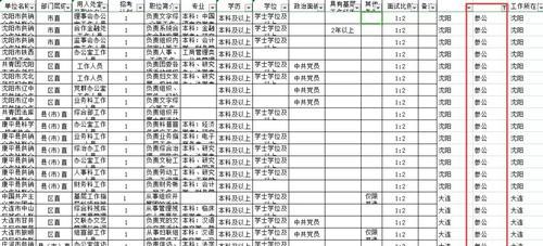 省考参公和公务员有什么区别？参公人员与公务员的待遇有何不同？