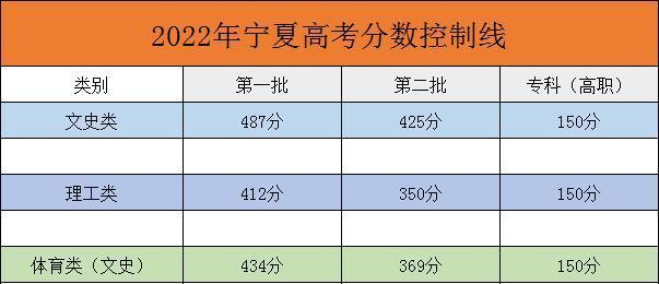 2022年高考成绩查询方法是什么？查询后应该注意哪些事项？