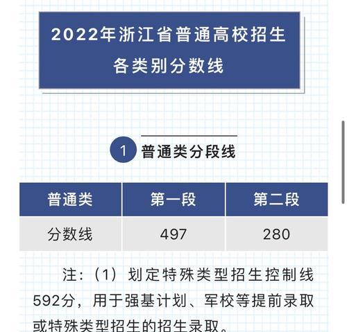 2022年高考成绩查询方法是什么？查询后应该注意哪些事项？