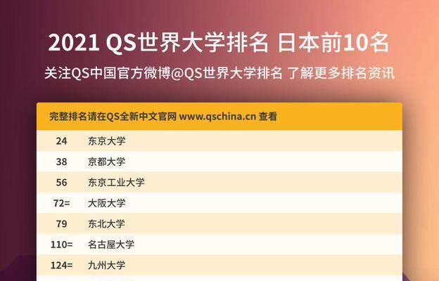 大学如何去日本留学？需要准备哪些材料和注意事项？