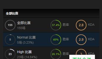 dota2装备合成表怎么查？各装备属性有哪些？