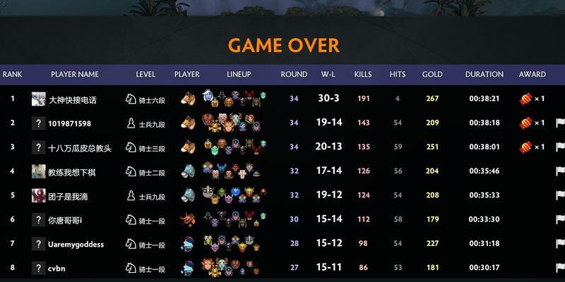 dota2装备合成表怎么查？各装备属性有哪些？