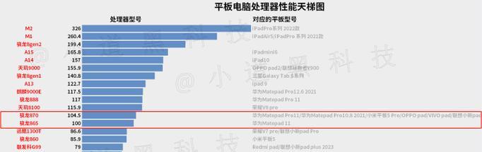 2023年性价比最高的手机排行榜？哪些手机值得购买？