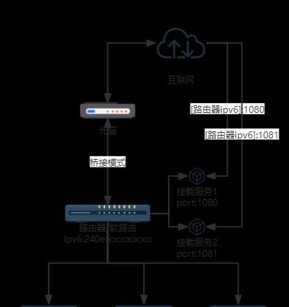 网络代理ip地址和端口有什么区别？如何正确选择使用？