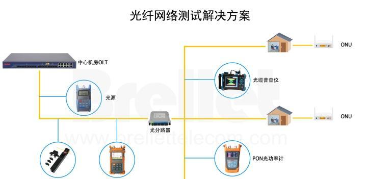 家里宽带和光纤如何区分？识别方法是什么？