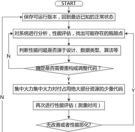 h61寮離痂cpu的性能如何？适合运行哪些类型的应用？