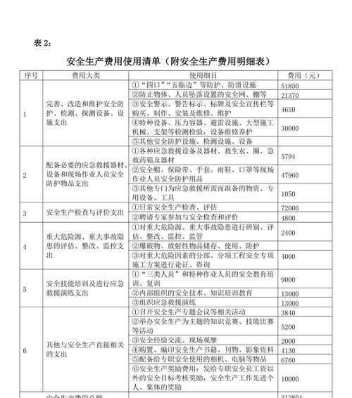 硬件防火墙需求如何统计？清单明细表包含哪些内容？