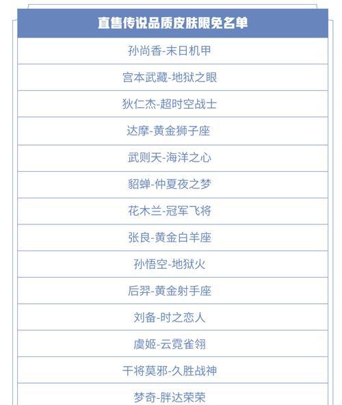 2021年王者荣耀永久英雄自选礼包内容是什么？