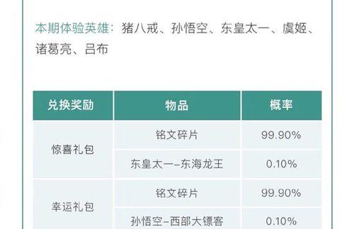 2021年王者荣耀永久英雄自选礼包内容是什么？