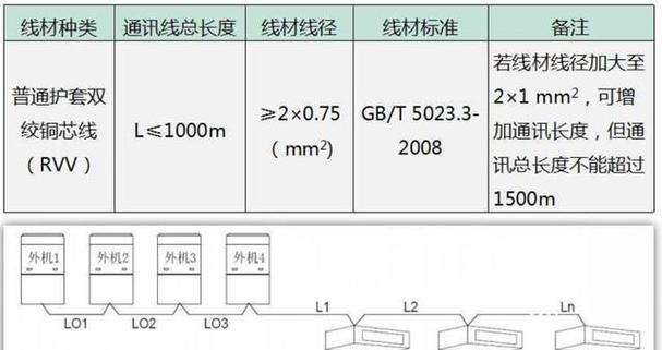 中央空调外主板e94错误怎么修复？解决步骤是什么？