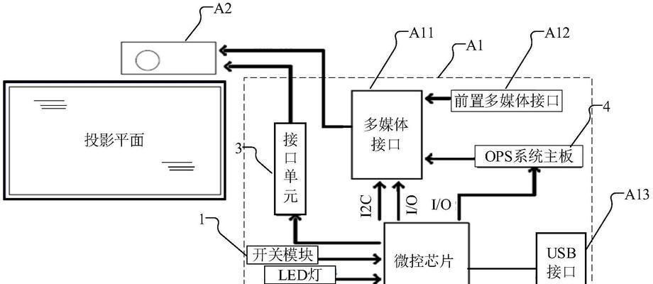 一体机色度设置方法的作用是什么？