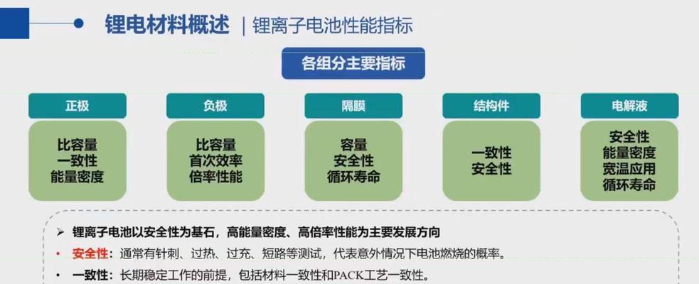 船用锂电池多少毫安能用一年？如何选择合适的电池容量？