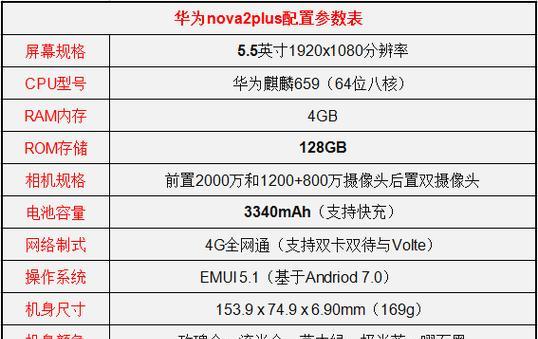 华为nova2充电器接口修理费用是多少？修理需要多长时间？