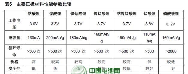 电动车充电器负载灯闪烁原因？如何解决？