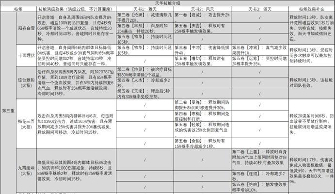 诛仙手游鬼王灌魔哪个属性更佳？如何选择？