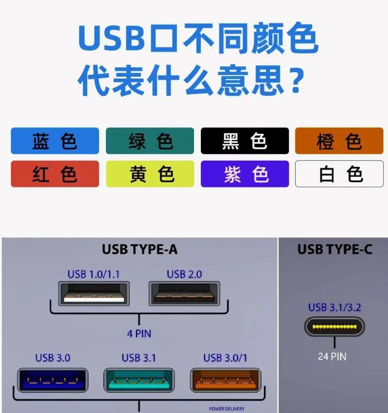 usb勀夔諉諳是什么？如何使用？