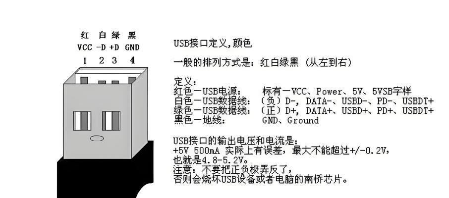 usb勀夔諉諳是什么？如何使用？