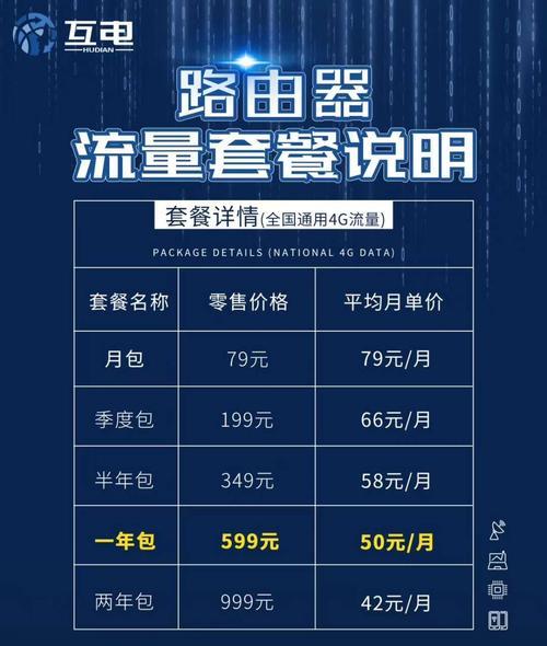 移动wifi套餐的价目表是怎样的？如何选择合适的套餐？