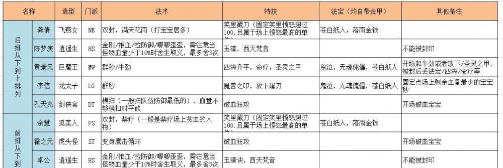 梦幻西游69法宝任务触发频繁怎么办？