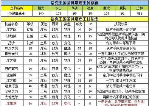 洛克王国北辰技能如何使用？北辰在哪个场景下效果最佳？