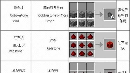 吸铁石方块在Minecraft中如何使用？