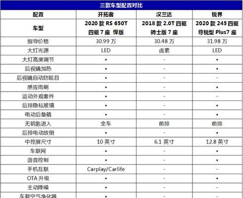 败家之眼笔记本电脑的参数配置是怎样的？如何选择配置？