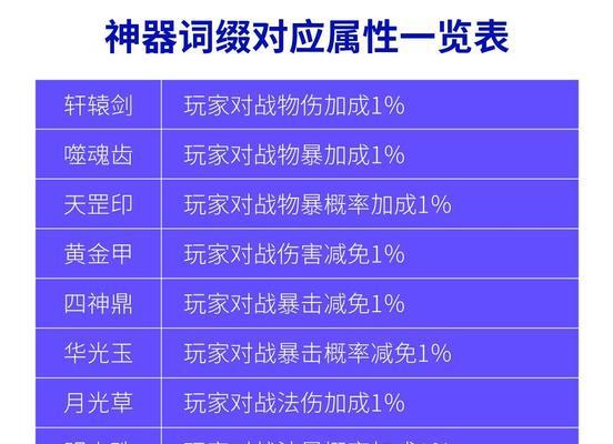 梦幻西游法宝的作用是什么？为何法宝对游戏至关重要？