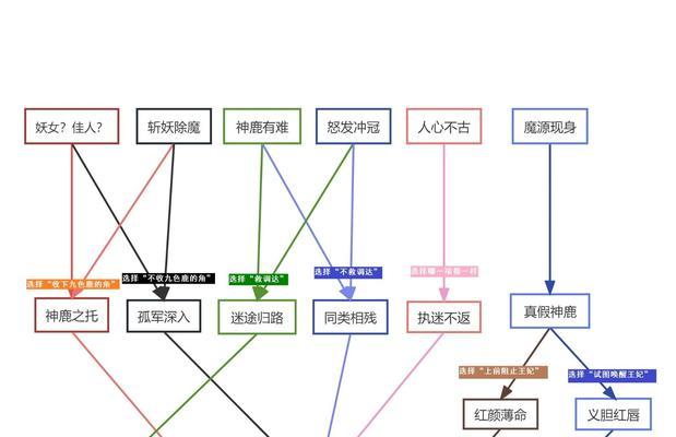 梦幻西游抓鬼队伍配置有哪些技巧？