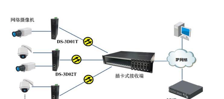 光纤收发器指示灯全亮代表什么？正常亮起的原因是什么？