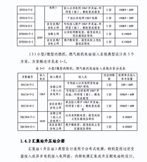 分布式电源接入系统未来如何？前景分析有哪些？