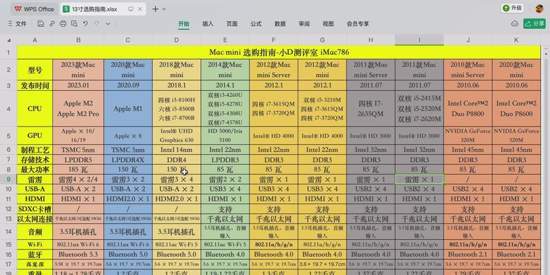 如何选择适合自己的高配置电脑组装方案？