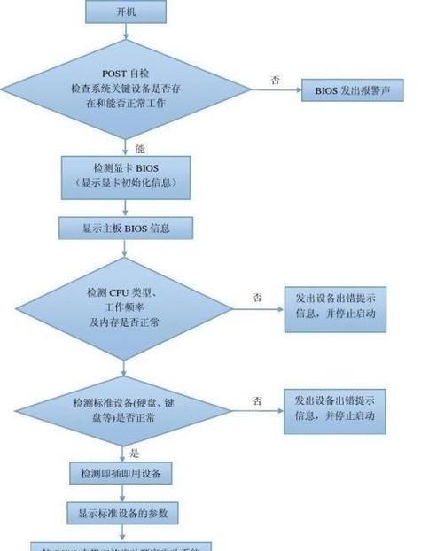 雷神电脑关机后黑屏了怎么办？故障解决方法有哪些？