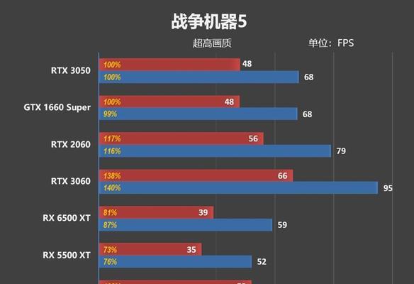 绝地求生显存设置如何调整？不同显存有何影响？