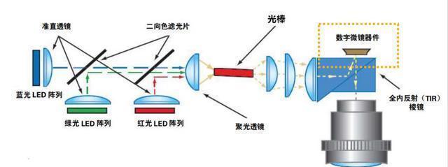 投影仪安装后投影效果如何？影响因素有哪些？