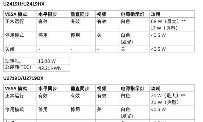 宿舍笔记本电脑频繁跳闸应如何解决？