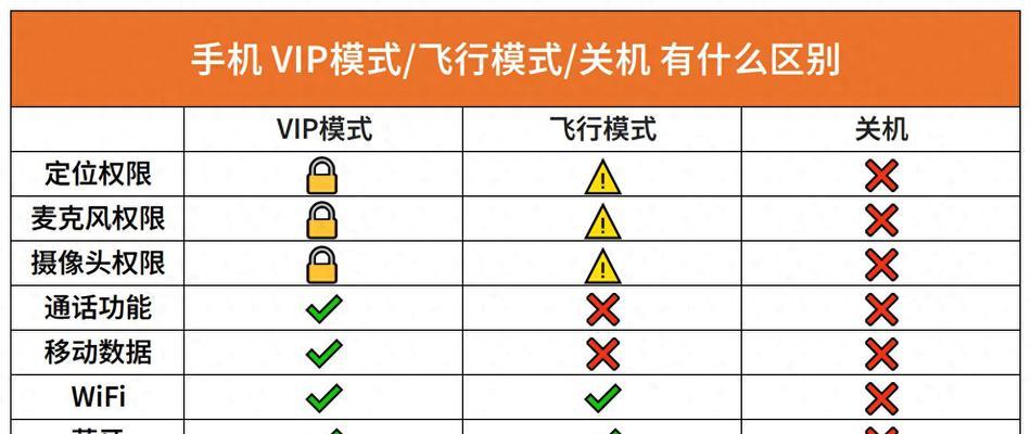 苹果电脑关机步骤是什么？金灿灿模式下如何操作？