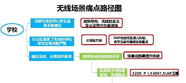 电脑连接无线网实名认证步骤是什么？需要哪些信息？