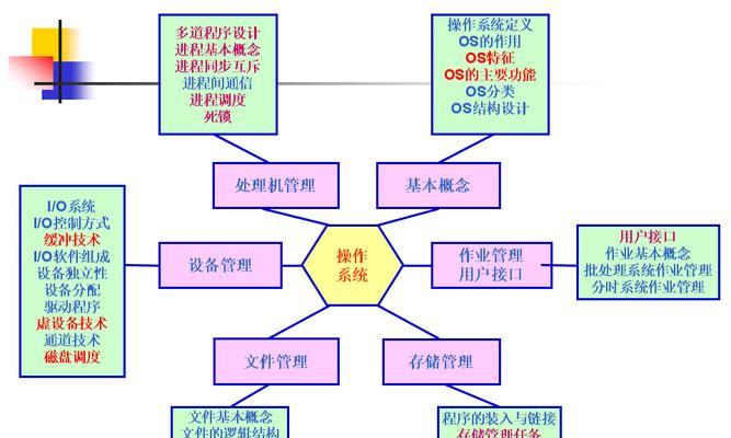 我的世界雷龙的操作方法是什么？