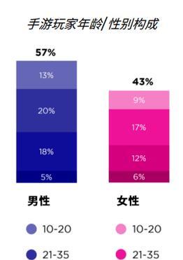 手游第一定位是什么？如何确定游戏的市场定位？