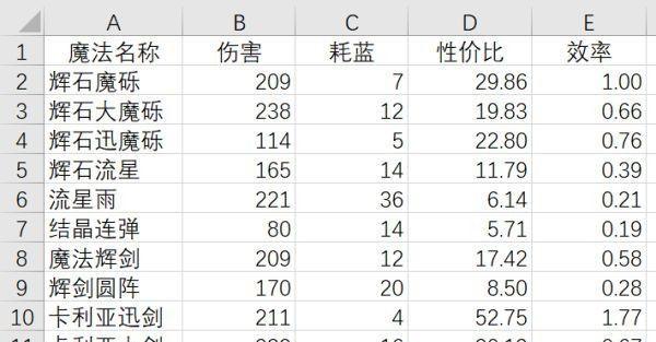 魔兽世界地堡最快刷法是什么？效率如何提升？