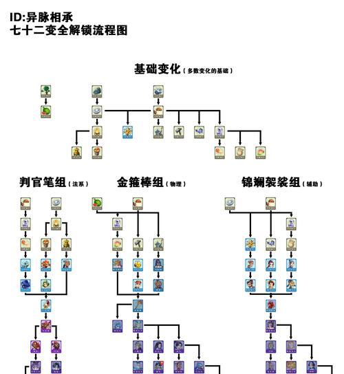 梦幻西游锦衣出售流程是怎样的？