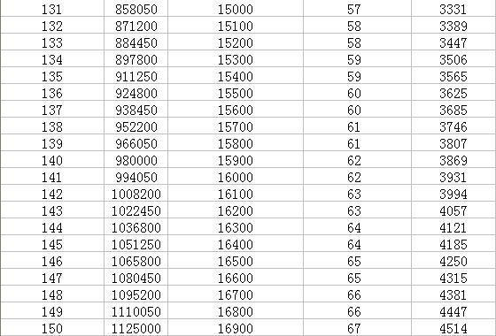 梦幻西游30怎么升级？有哪些快速升级的方法？