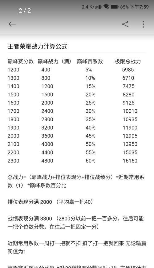 王者荣耀17关战力要求是多少？